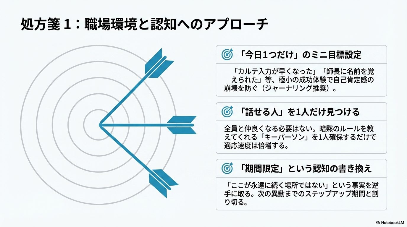 職場環境と認知へのアプローチとして、ミニ目標やキーパーソン確保などを紹介。