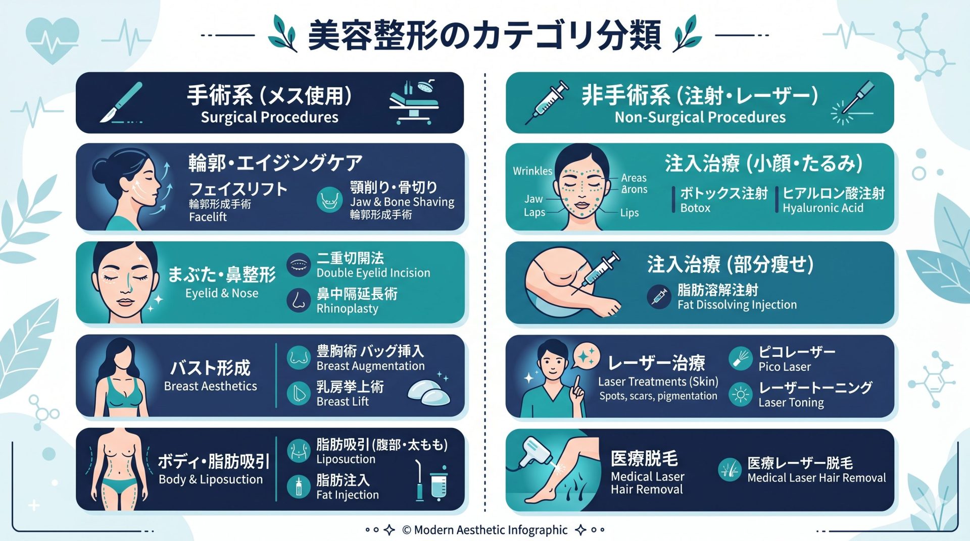 美容外科医の施術メニュー一覧（手術系・非手術系）