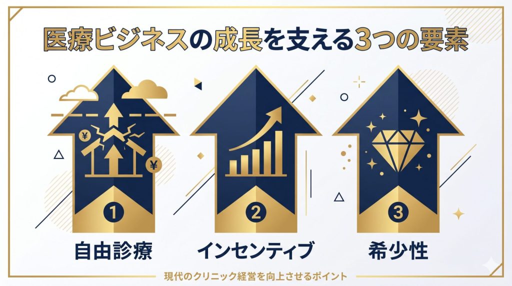 美容外科医の年収が高い3つの理由：自由診療・インセンティブ・希少性